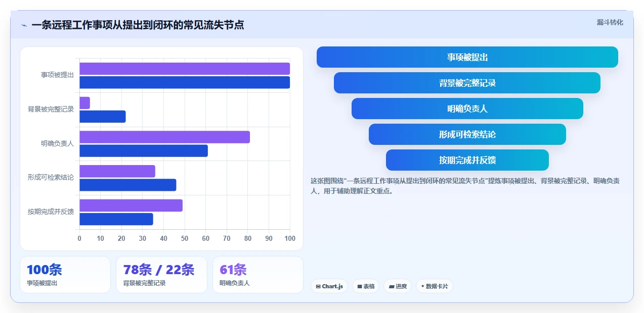远程办公必备:2026年5大在线协作软件对比与选择指南
