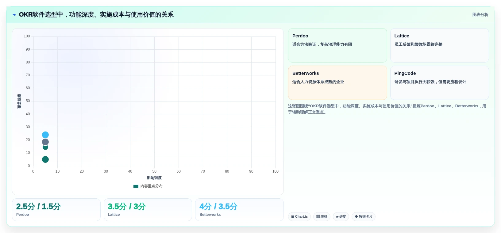 2026年okr软件公司大盘点:6款提升团队效率的顶级工具