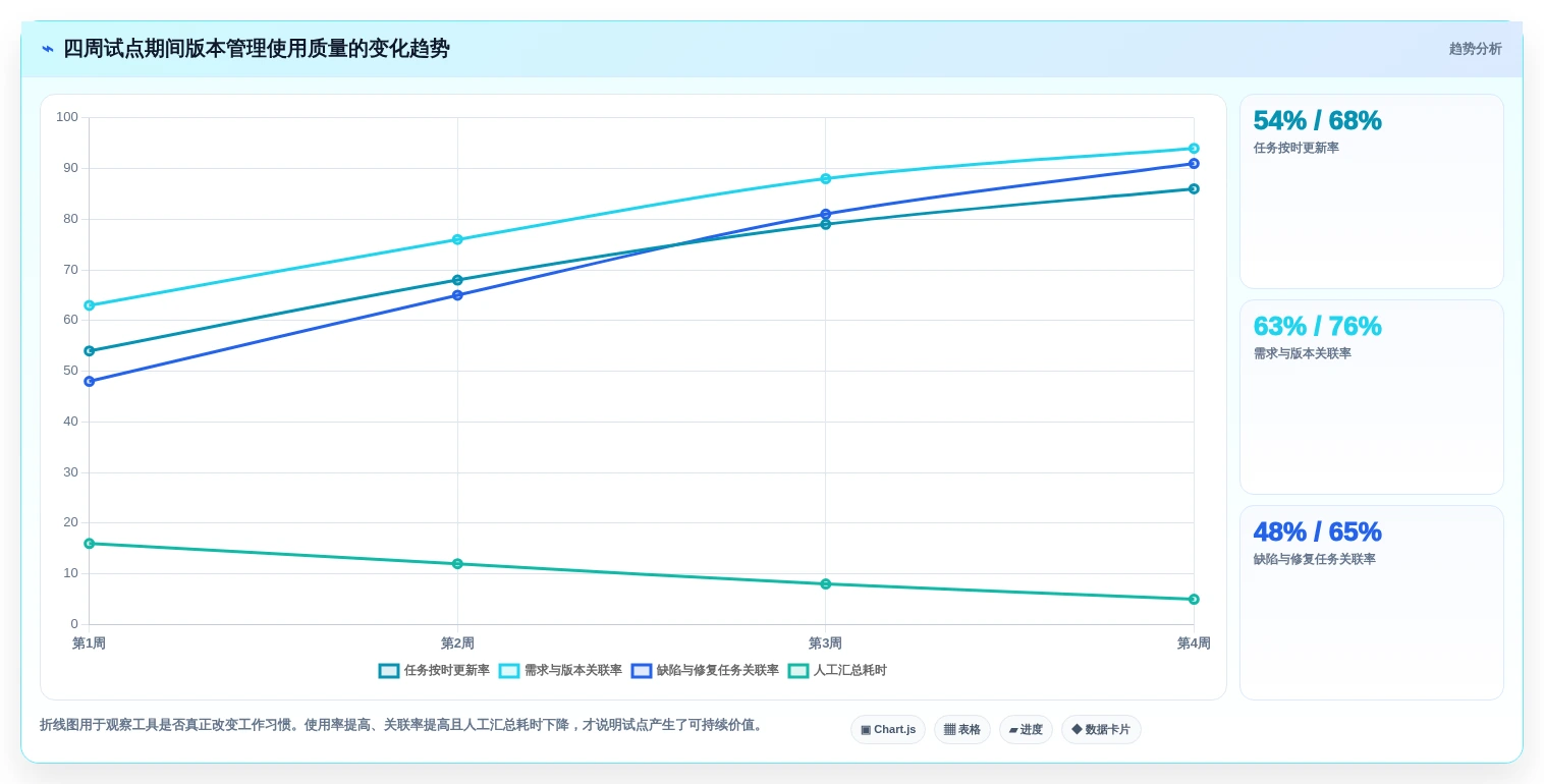 2026年项目版本管理软件大盘点:8款顶级工具助力研发效率提升