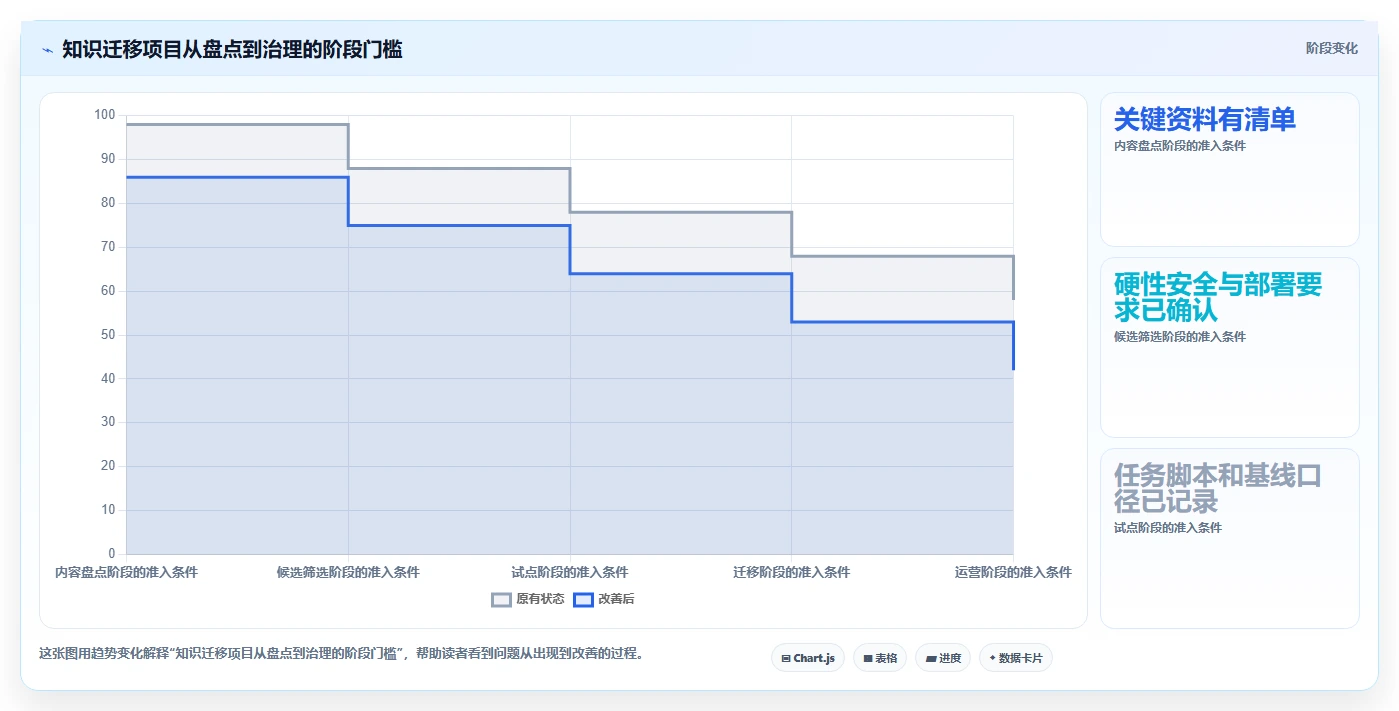 2026年最佳替代方案:8款类似Confluence的协作工具大盘点