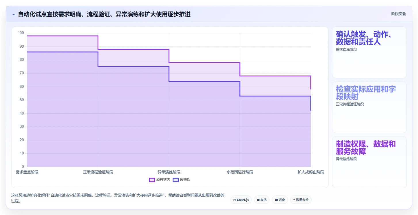 打造智能工作流：2026年最值得投资的5款自动任务管理监控平台