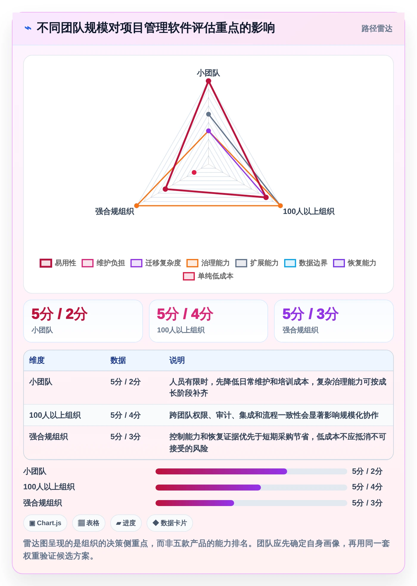 打造高效研发团队:2026年最值得投资的5款nas项目管理软件