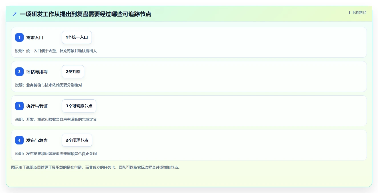 Jira是什么？2026年最值得关注的6大项目管理工具深度解析