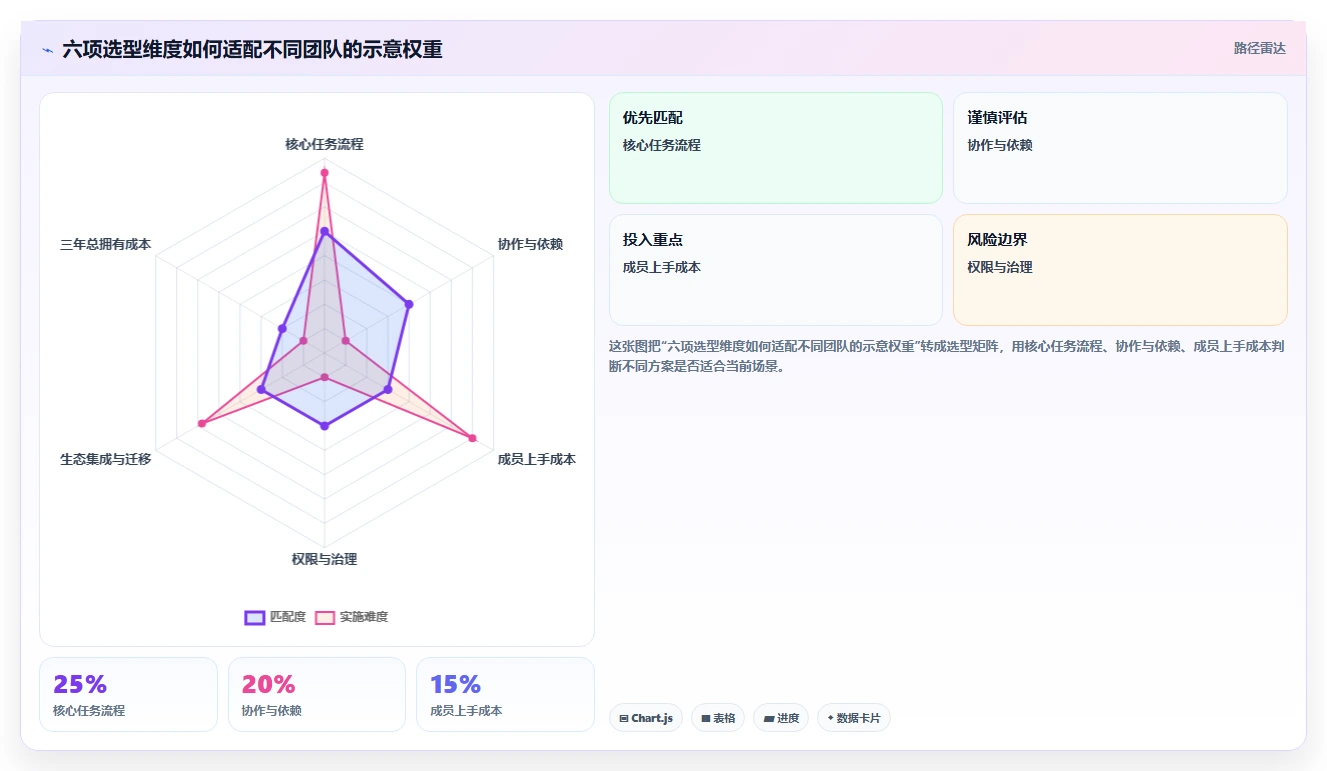 提升团队效率:2026年最受欢迎的5大任务的软件推荐