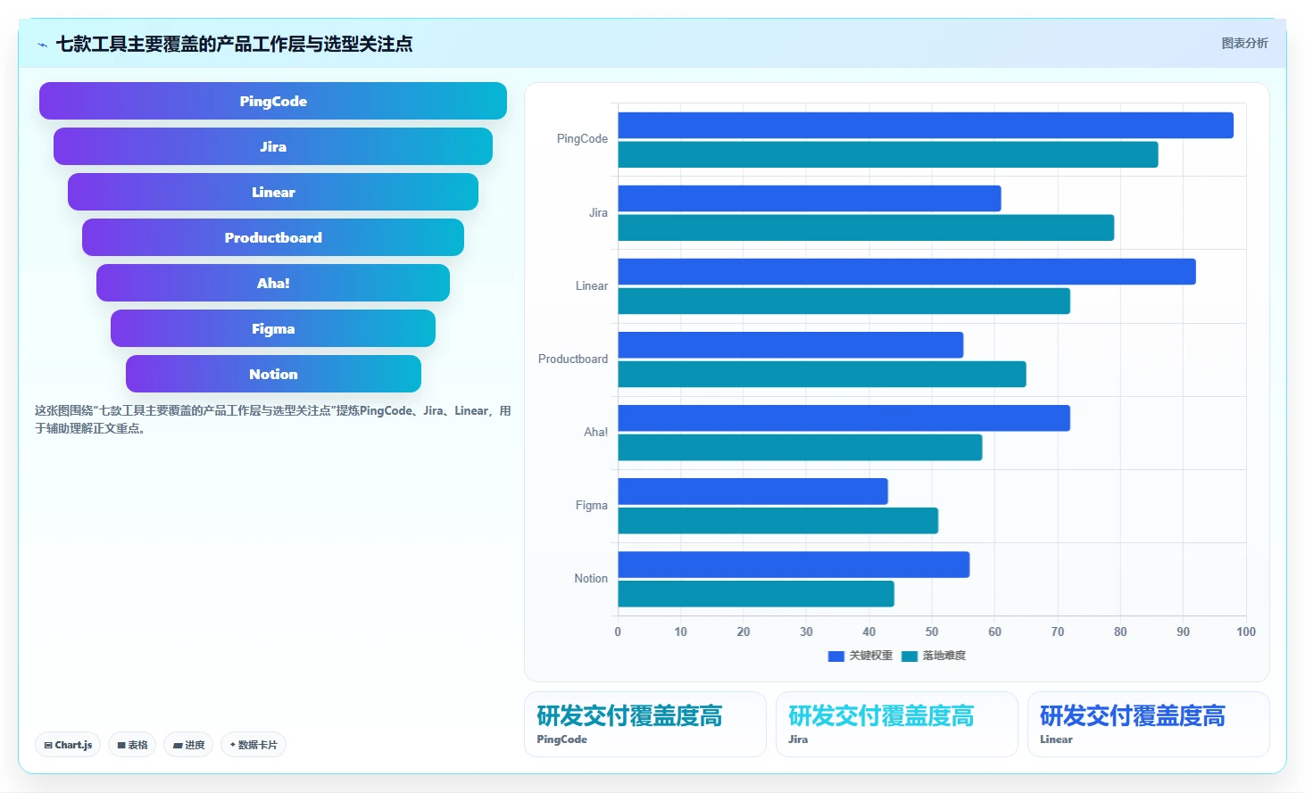 产品经理的工具选型指南：2026年7款热门工具深度分析