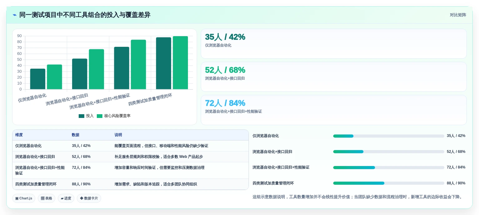 如何选择最适合你的测试项目案例?2026年6大工具深度对比