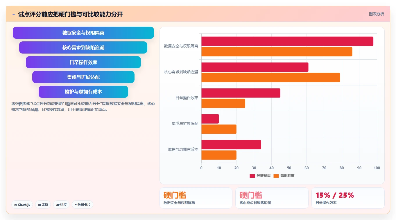 如何选择最适合你的PingCodetestcase?2026年最新选型指南