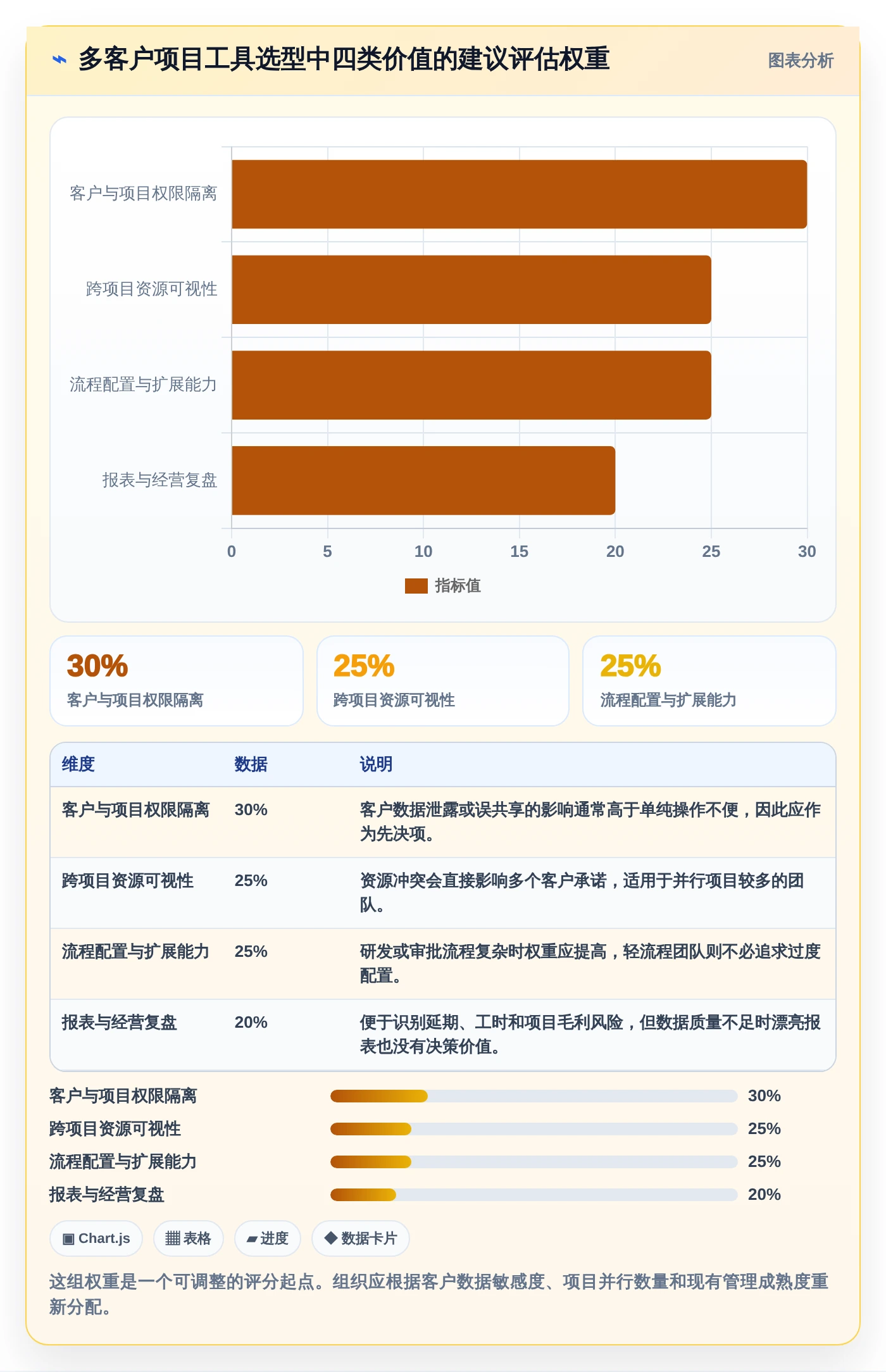项目经理必读：2026年最值得投资的5大多客户项目管理软件
