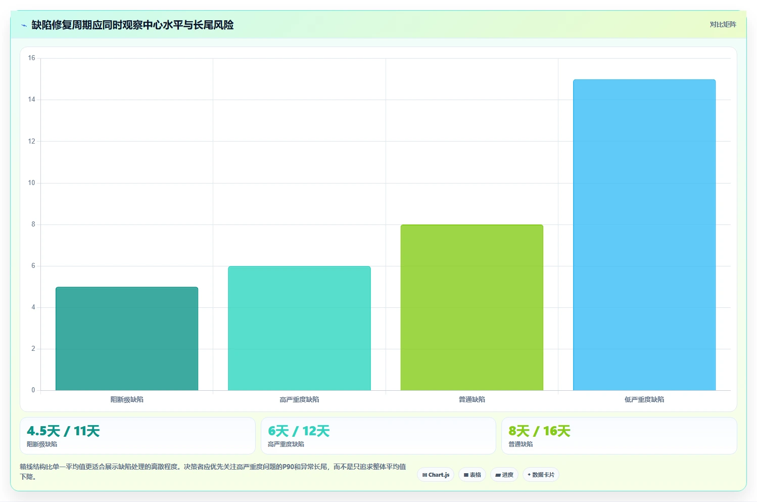项目管理效率提升！2026年TOP 5 bug统计软件工具深度分析