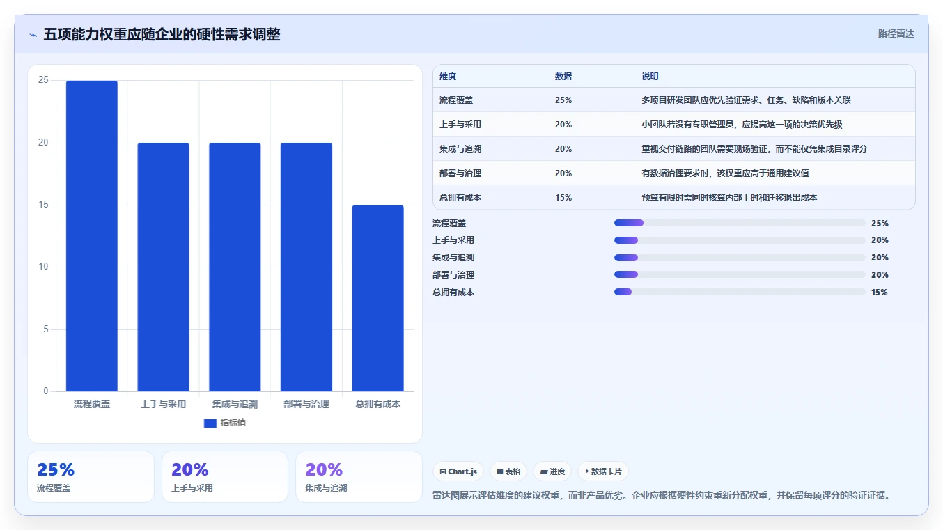 2026年适合中小企业的研发管理软件深度测评与推荐清单
