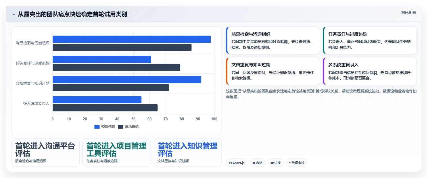 2026年效率革命:6款顶级团队效率软件工具全面对比