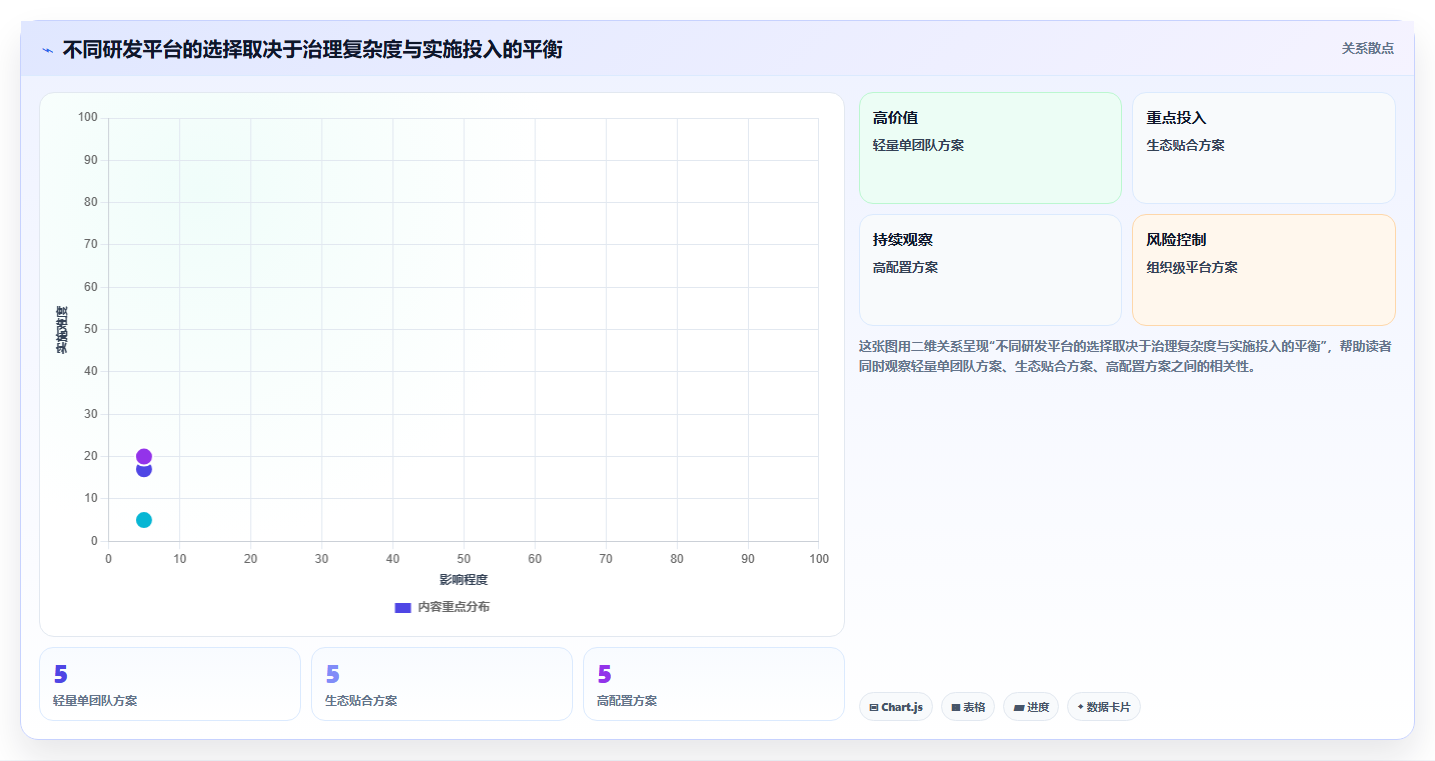 2026年企业研发项目管理平台选型指南:8款主流工具深度评测与实施建议