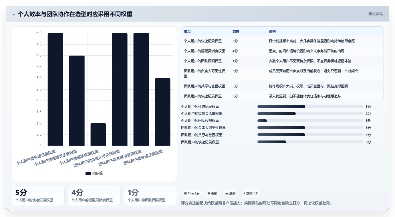 提升工作效率的秘诀：2026年最值得尝试的5大日程提醒软件
