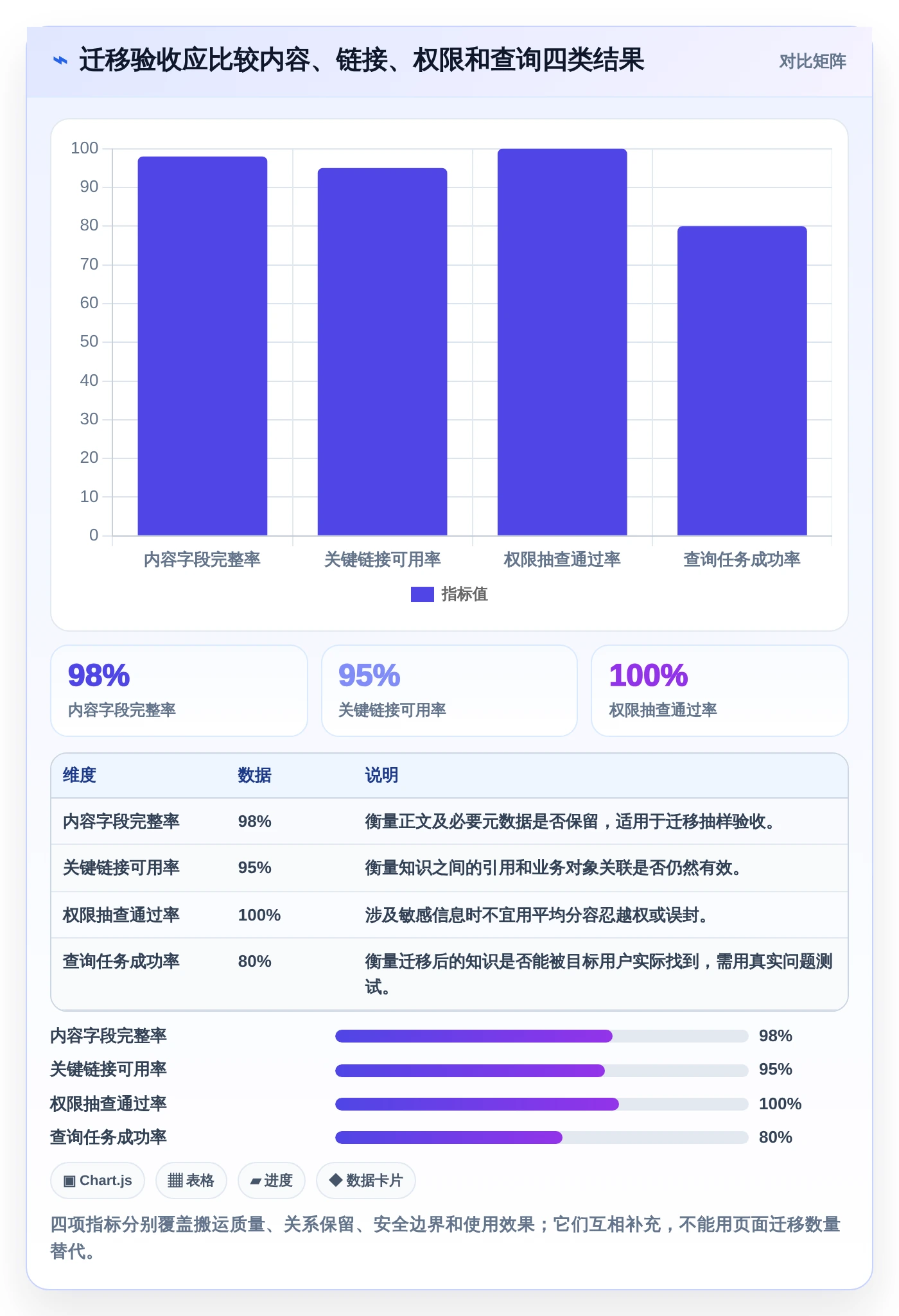 如何选择适合团队的知识库用什么建?2026年最新选型指南