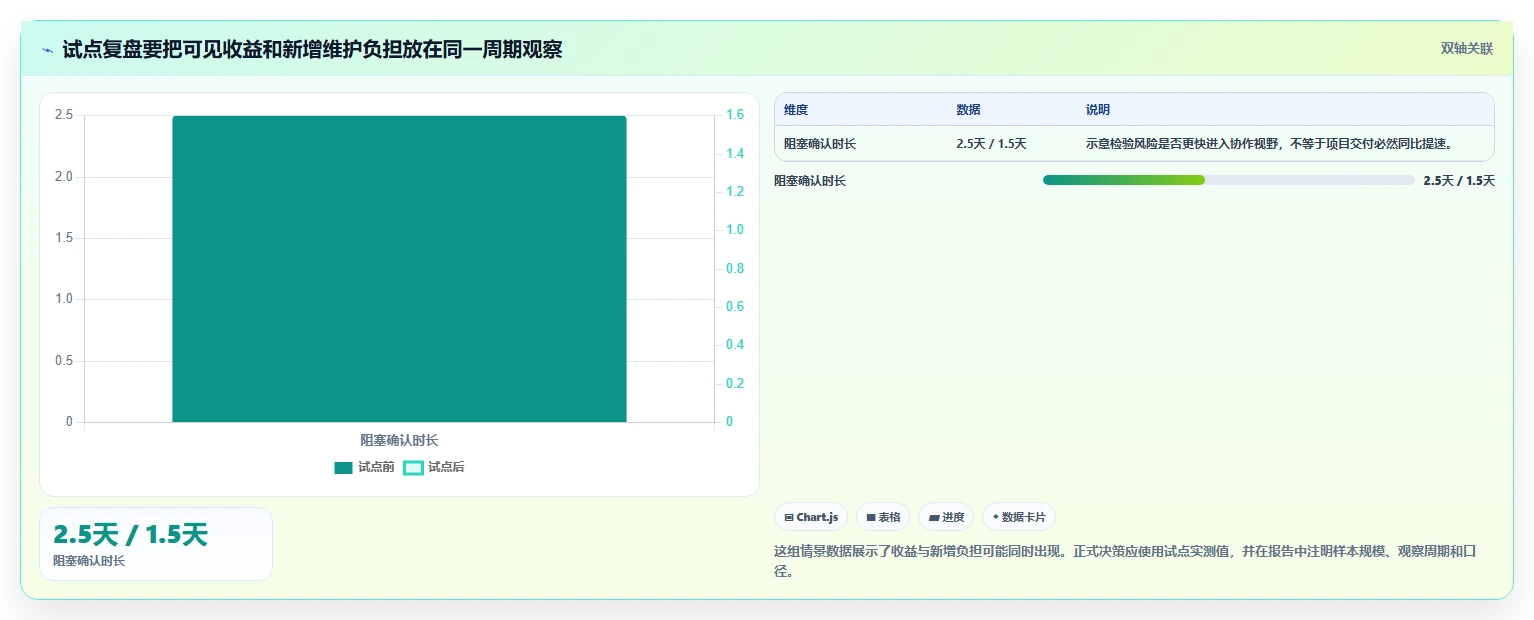 选对工具事半功倍:2026年最值得投资的5大信息化项目管理软件