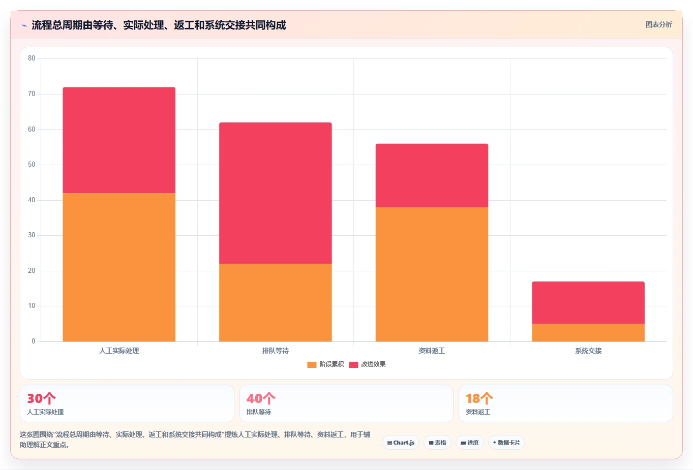 项目经理必看:2026年5款革新企业流程管理软件深度分析