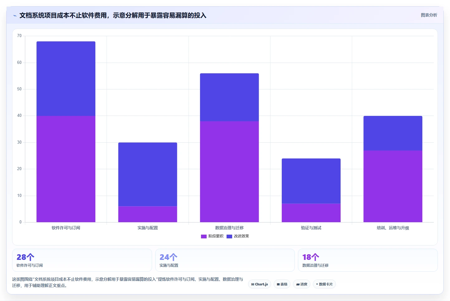 医药企业必备:2026年GMP文档管理系统工具盘点与选择策略