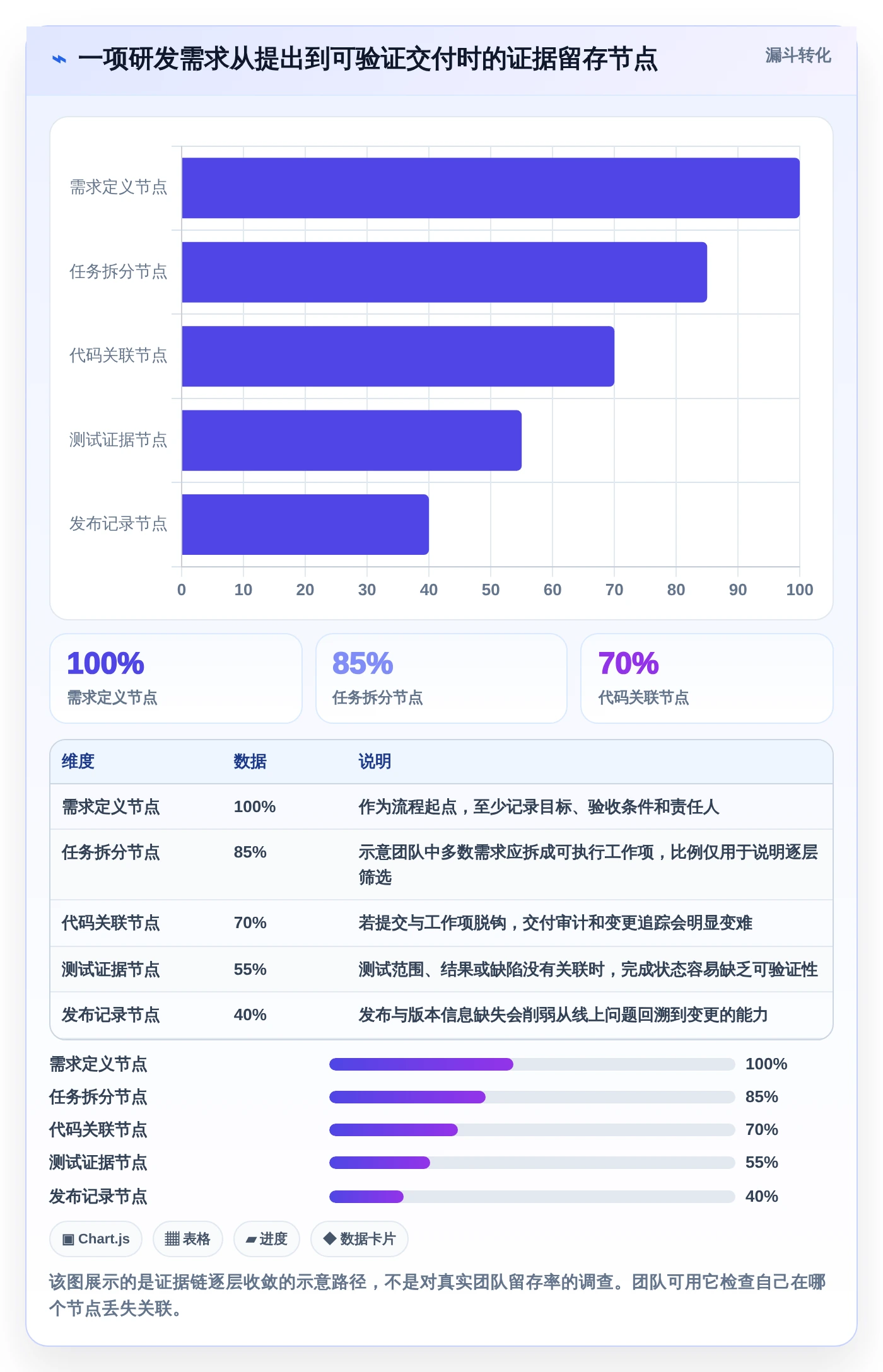 6大技术状态管理的软件工具对比:2026年研发团队效率之选