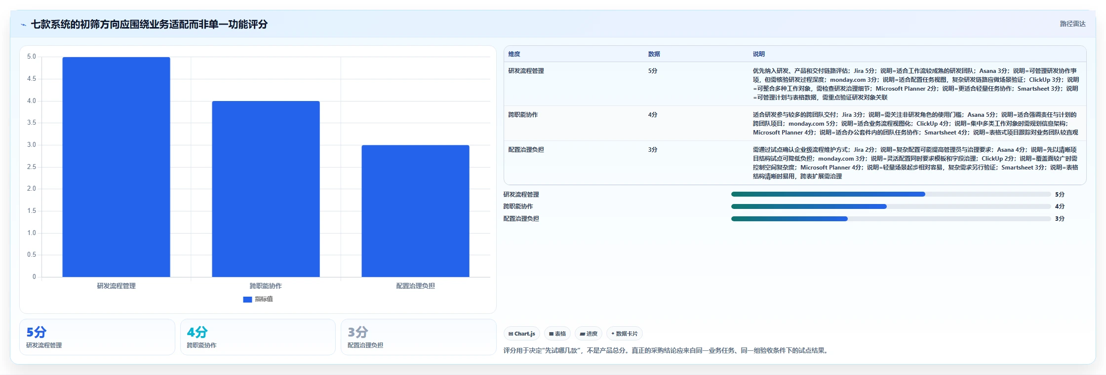 项目管理利器：2026年最受欢迎的7款企业任务系统盘点