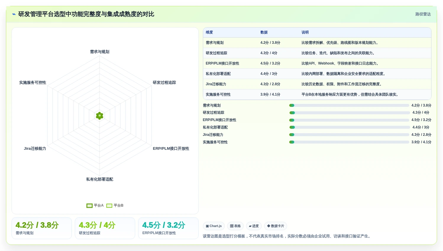 2026年ERP多系统集成方案:7大核心系统对接要点与研发管理平台选型