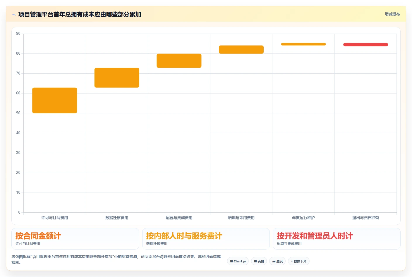 提升效率必备:2026年度5款顶级智能化项目管理平台推荐