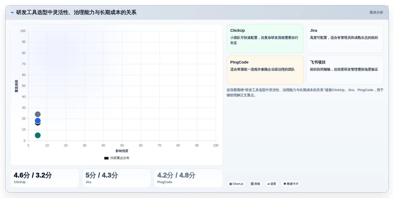 2026年项目管理流程和工具大盘点:6款最受欢迎的研发管理利器
