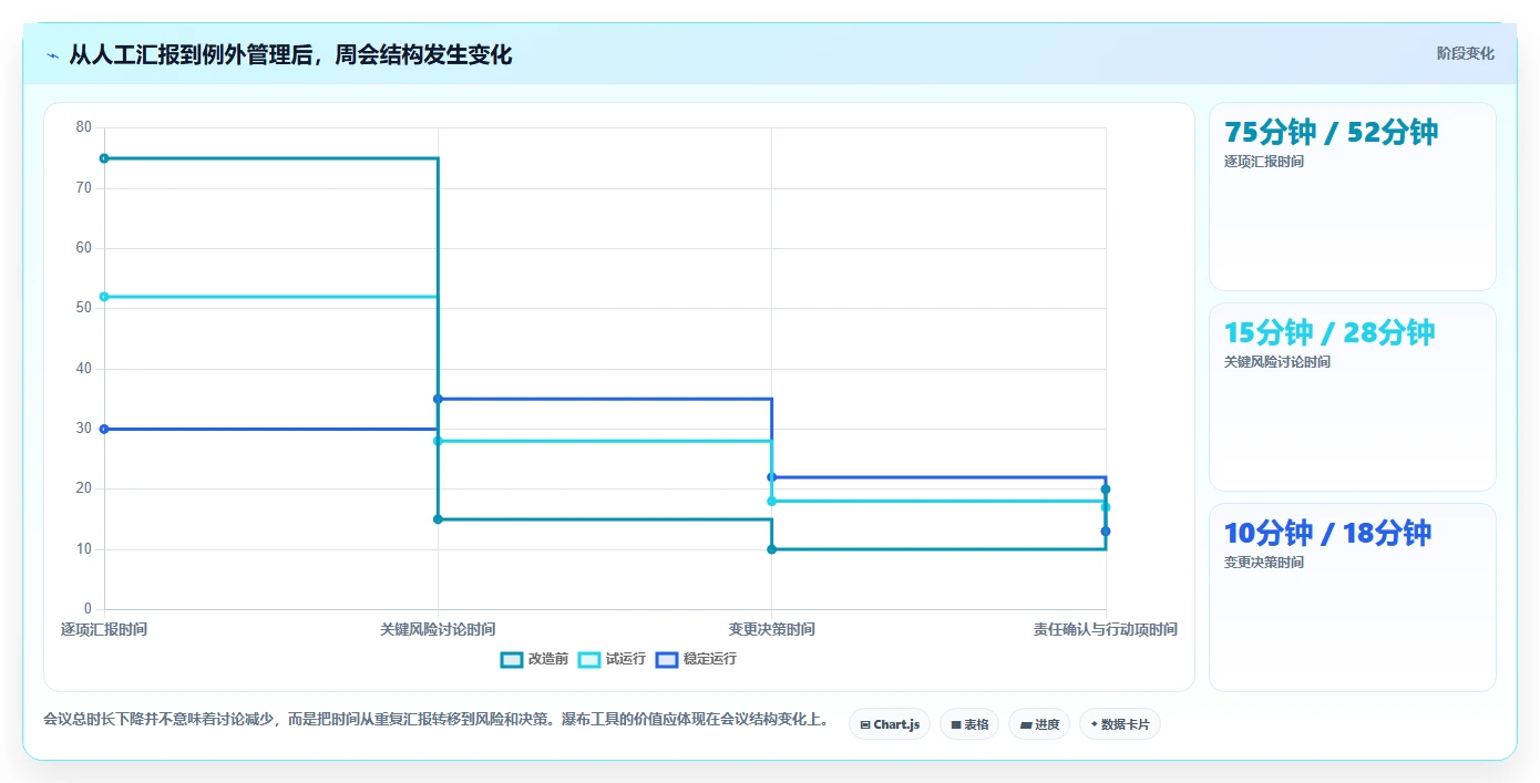 能提升交付效率的瀑布管理工具哪个好用？2026年主流工具对比指南