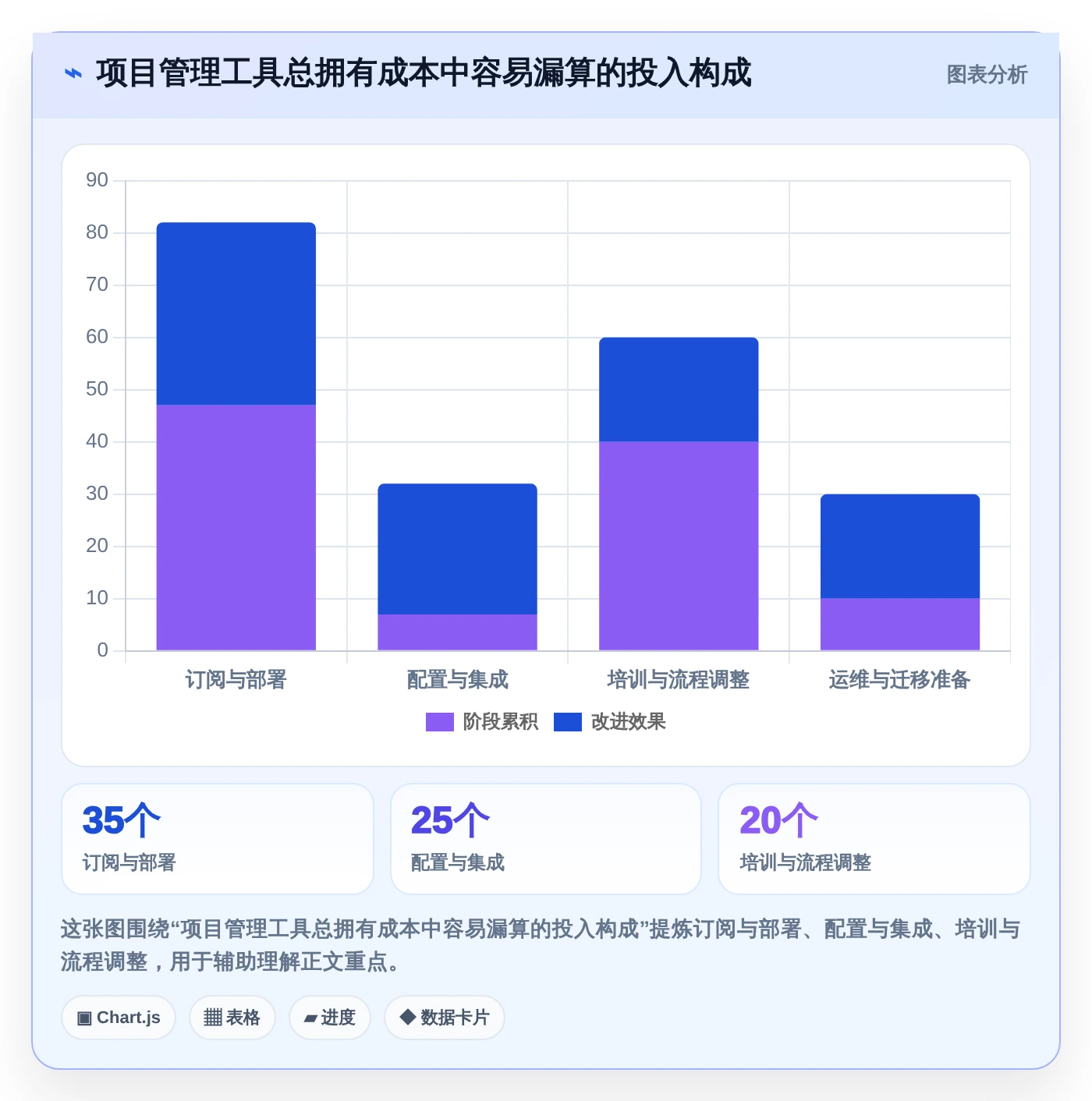 选对工具事半功倍:2026年8大移动端项目管理软件深度对比