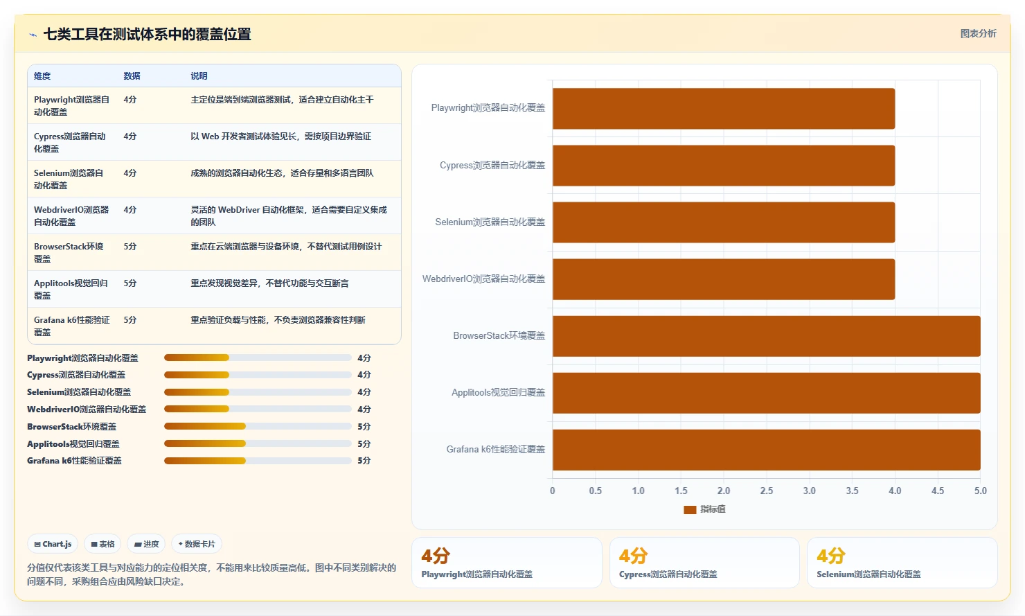 提升测试效率:2026年最值得投资的7大web应用测试工具