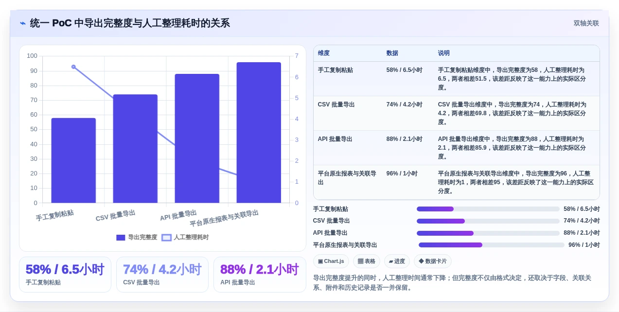 2026年必备:6款顶级自动测试用例/报告导出工具全面对比