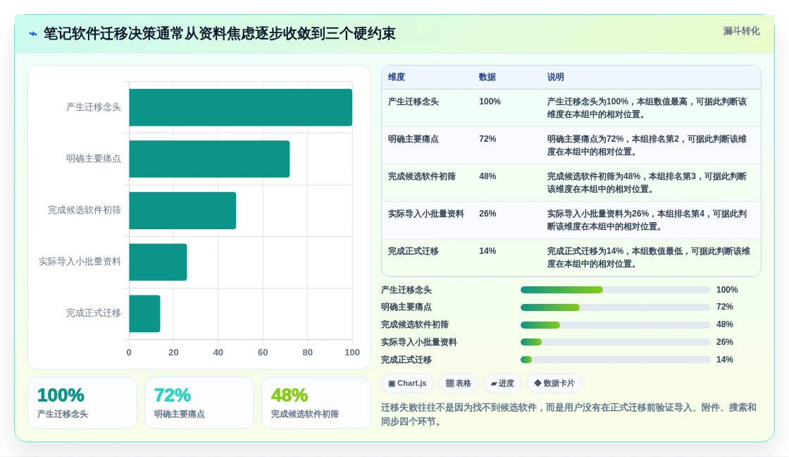 2026年效率管理新选择:6款类似印象笔记的软件全面对比