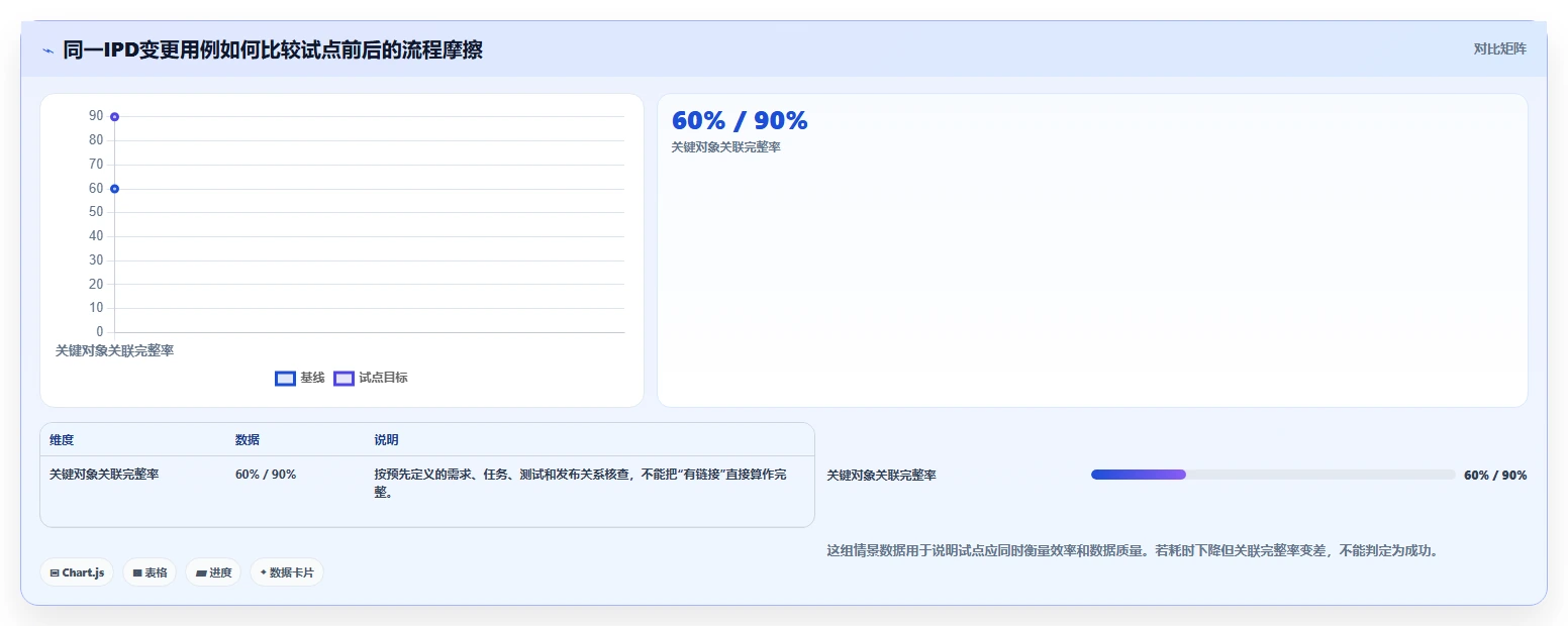 2026年必备:6款顶级ipd管理软件工具对比与选型指南