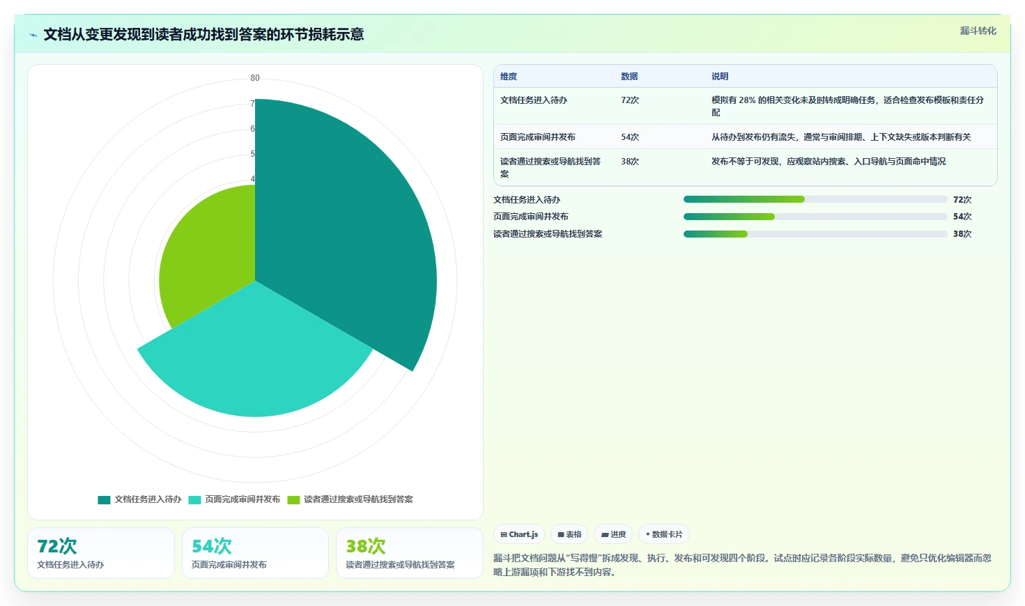 2026年技术文档平台大比拼：6款顶级工具助力研发效率提升