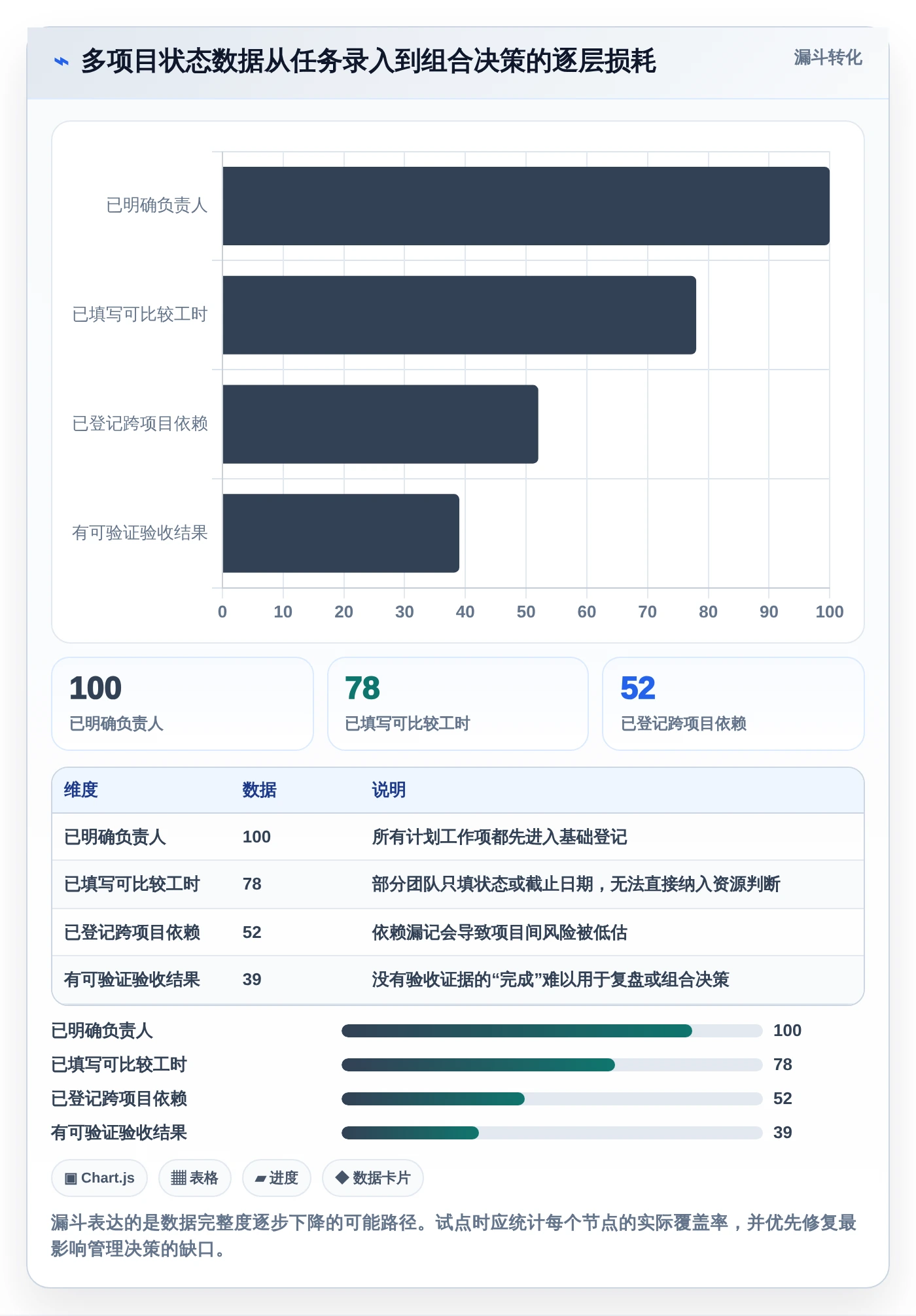 项目经理必读：2026年6大多个项目管理工具深度对比与选型指南
