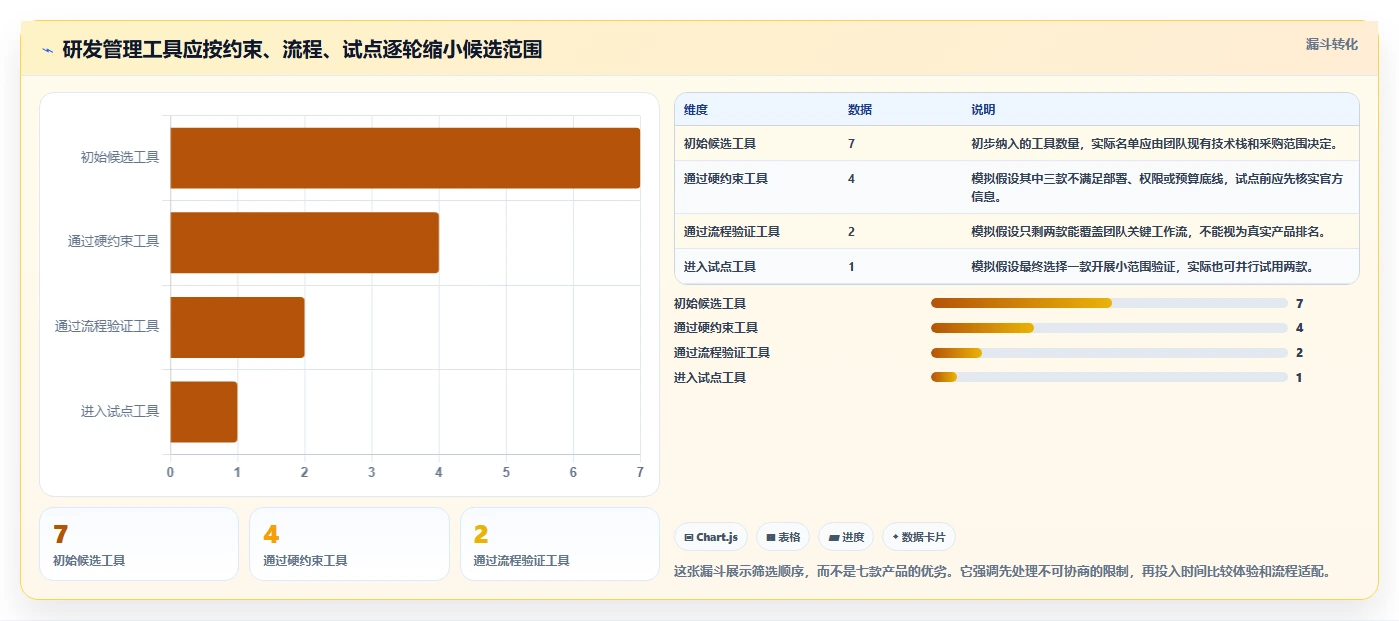 2026 年 7 款研发任务管理系统深度对比：程序员高效协作选型指南