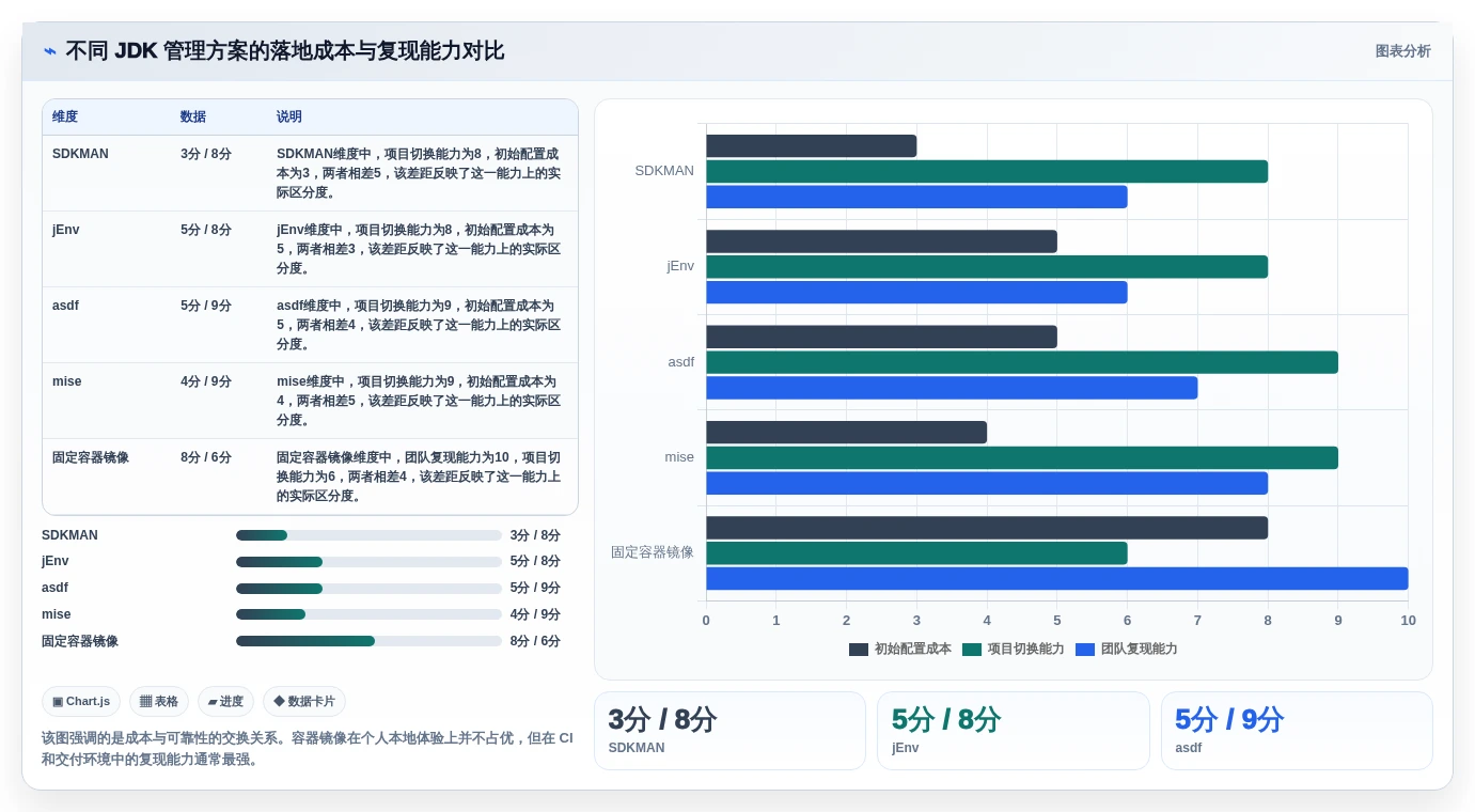 轻松切换JDK版本：2026年Java多版本管理工具选型指南