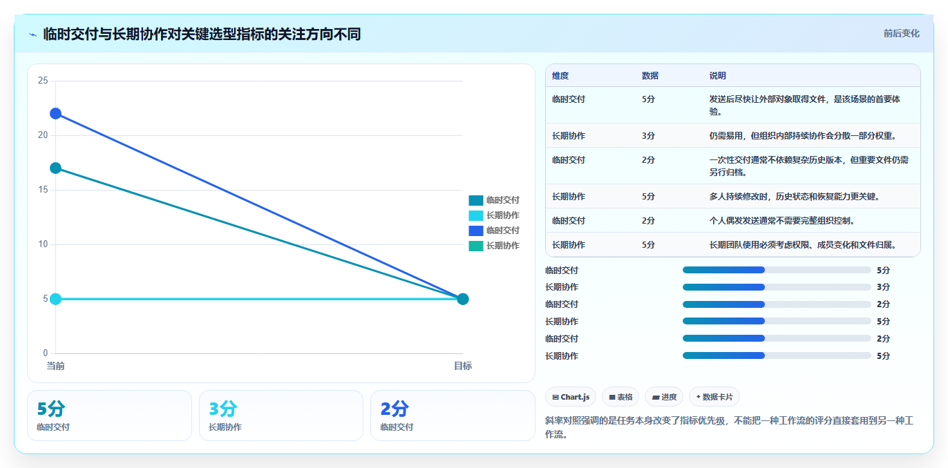解锁文件管理新姿势:2026年7款热门上传管理工具盘点