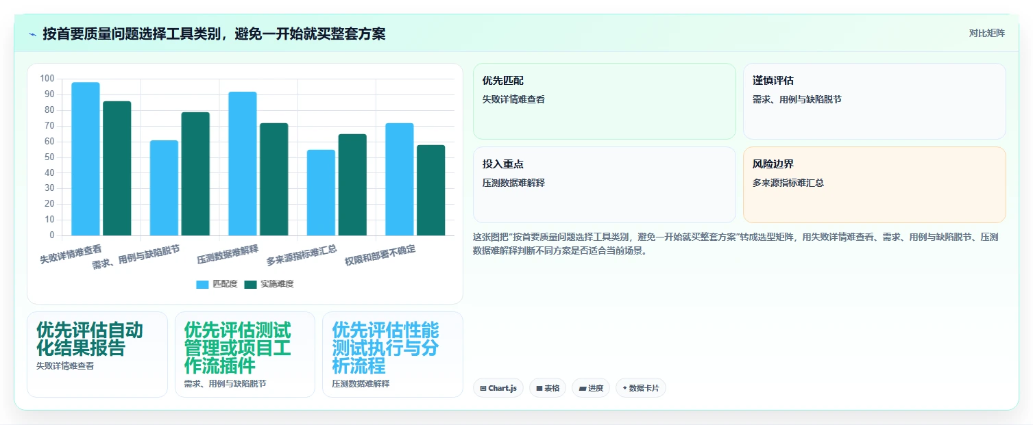 2026年必看：5大测试报告工具助力项目质量提升