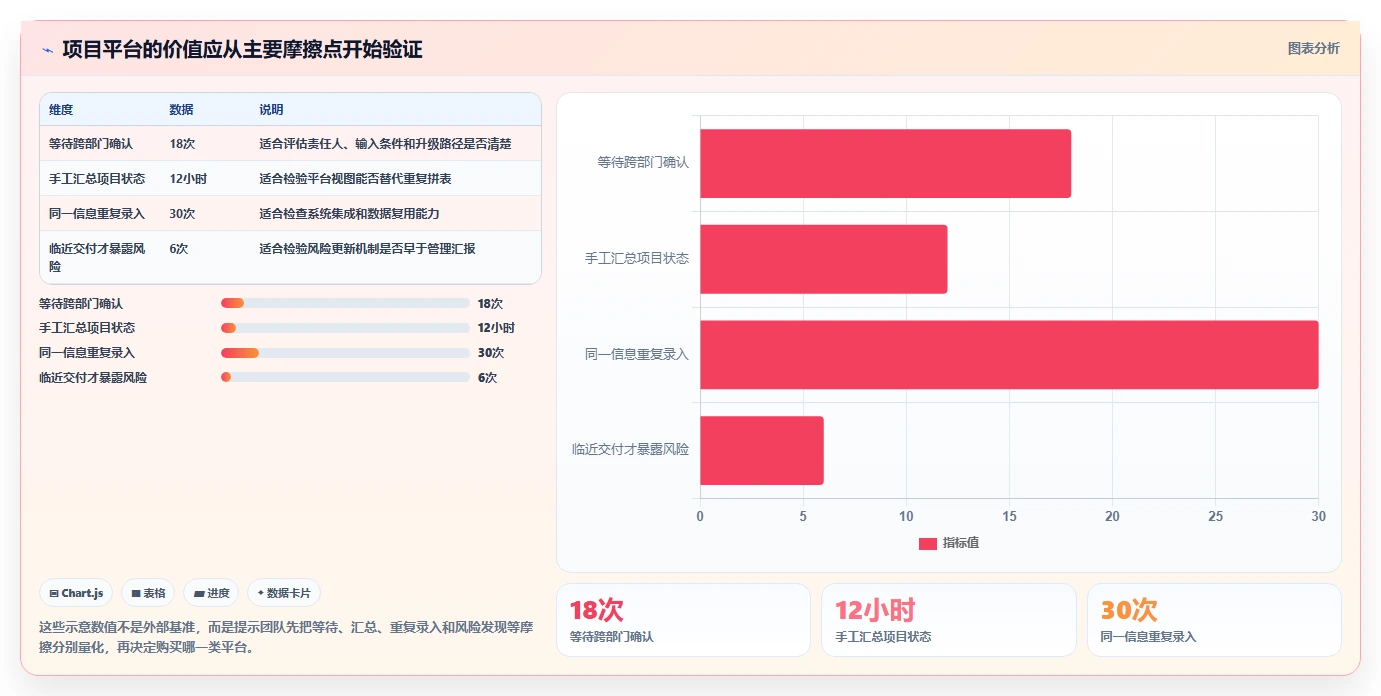 提升项目效率：2026年最值得投资的5款信息化项目平台