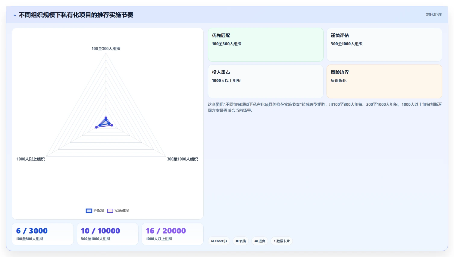 提升协作效率：2026年最值得投资的5大在线文档平台私有化部署方案