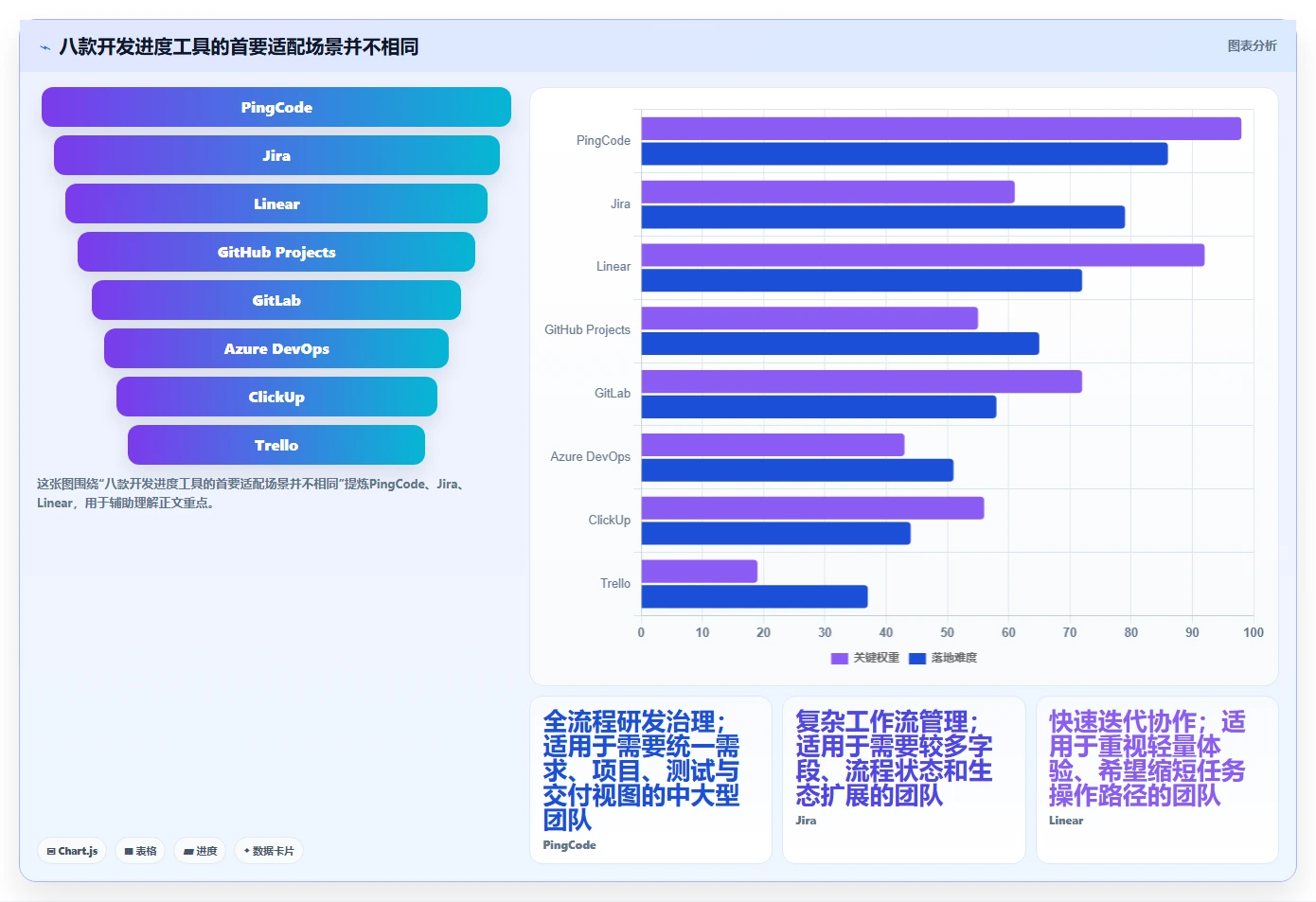 研发管理升级：2026年最值得投资的8款开发进度工具