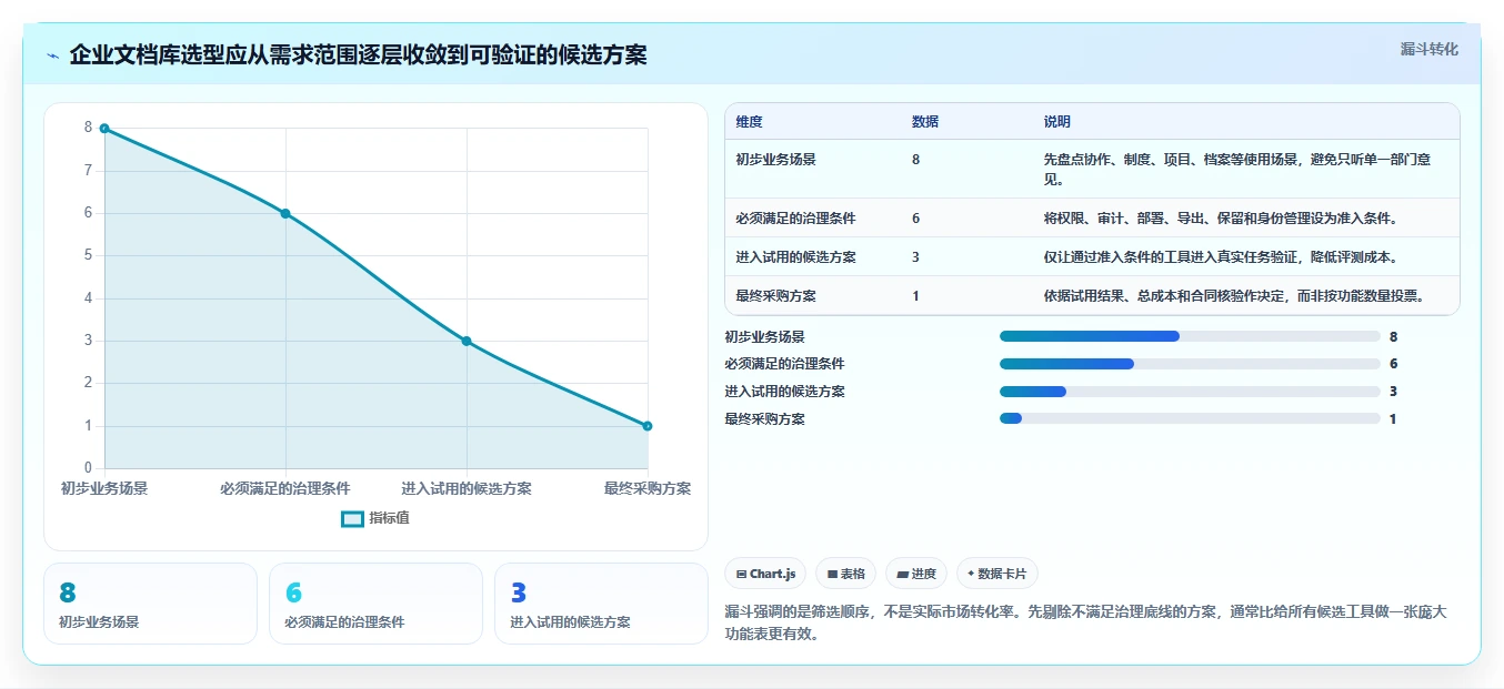 如何为企业选择完美的文档库？2026年5大热门工具深度对比