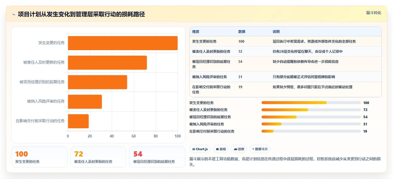 从新手到专家:2026年在线进度横道图工具选购全攻略