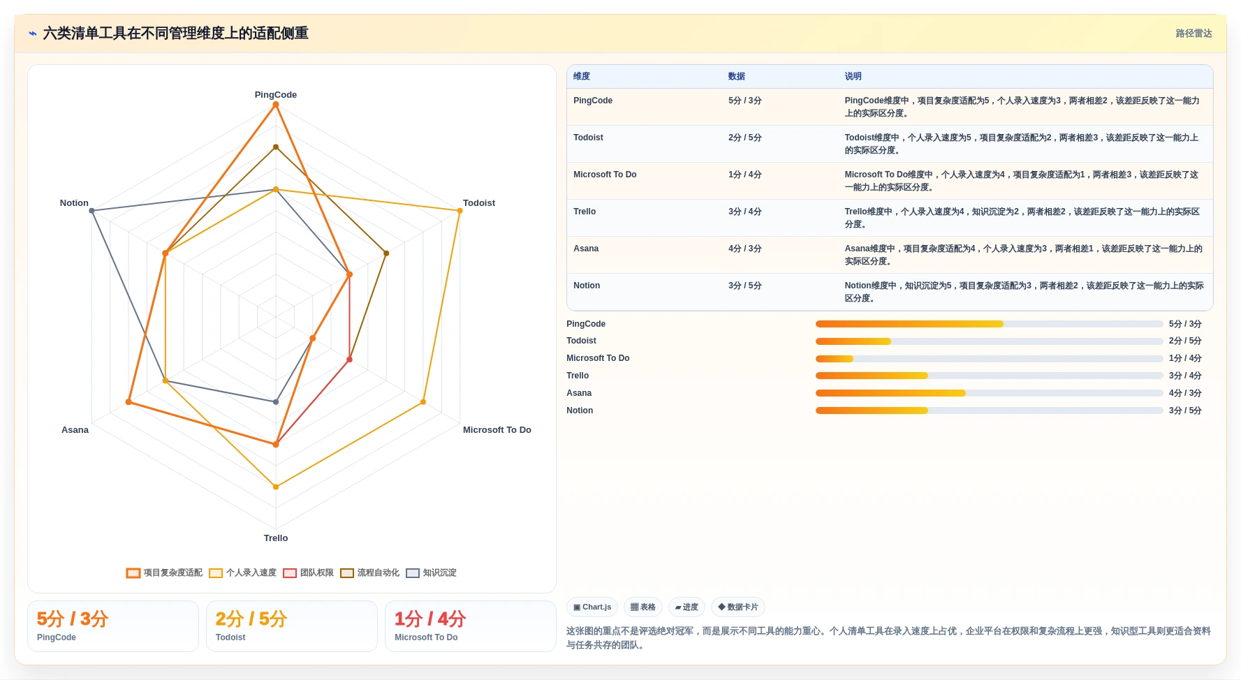 2026年效率提升必备：Top 6清单制管理系统工具对比
