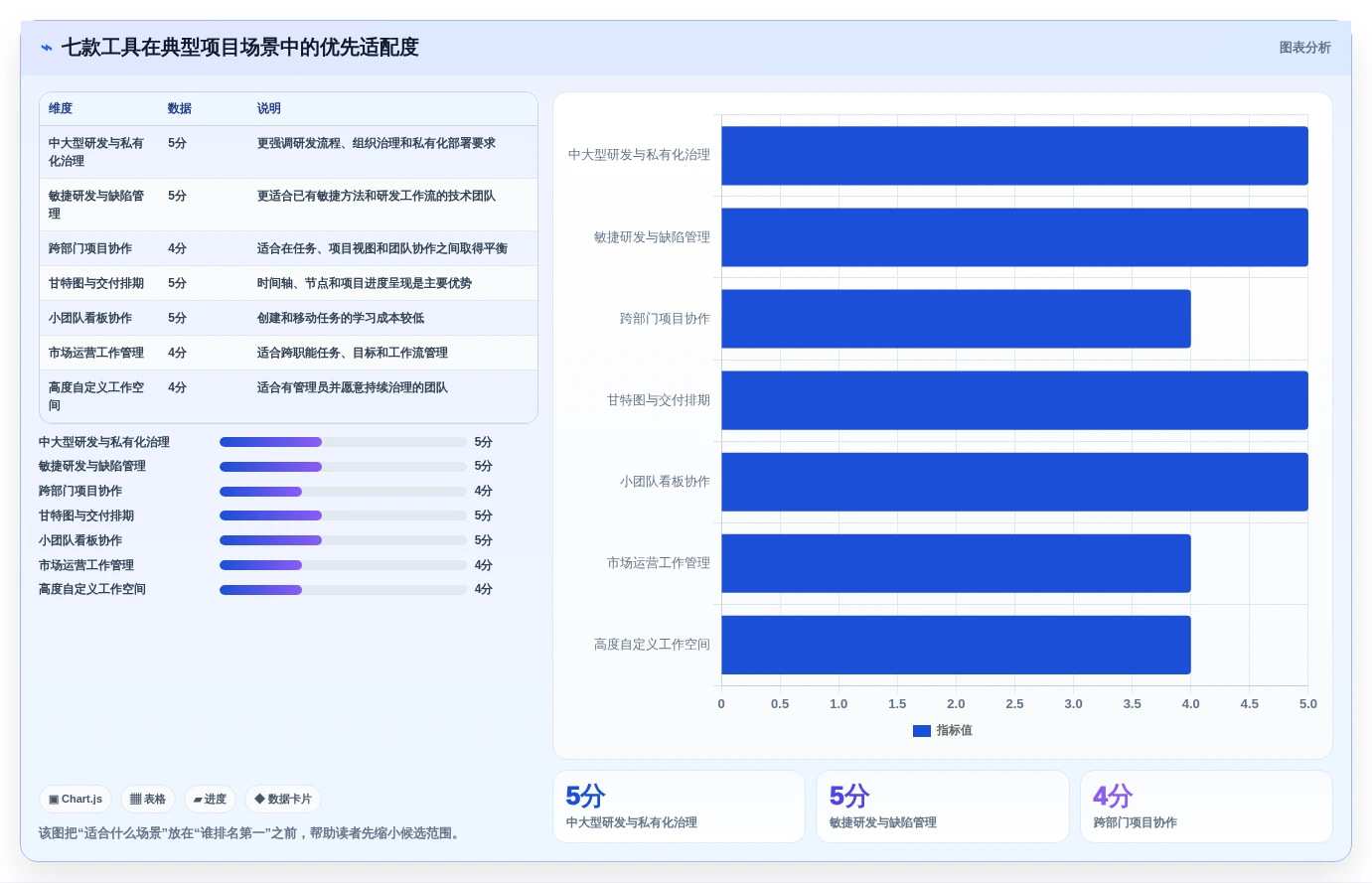 提升团队协作:2026年必备的7款优质工作项目进度软件推荐