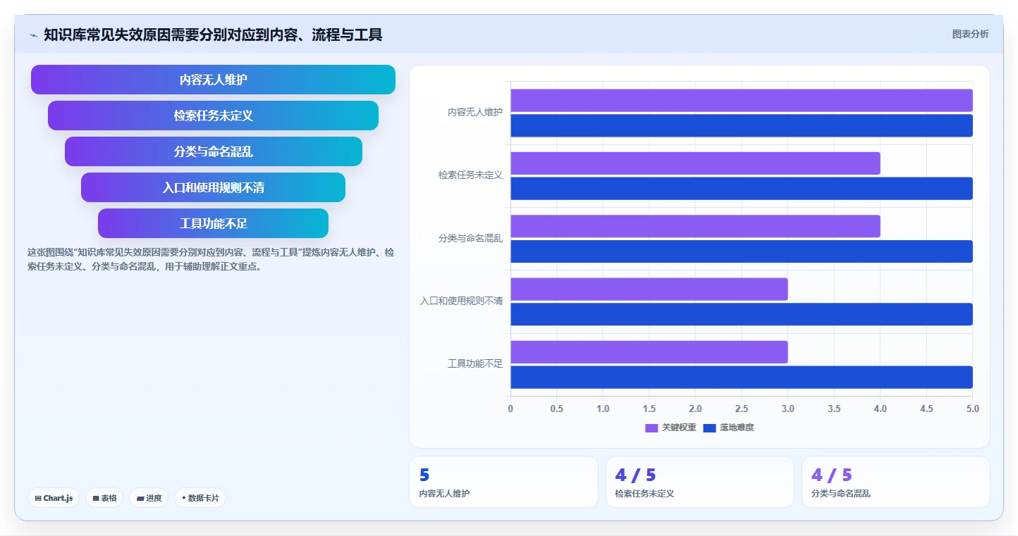 从入门到精通:2026年知识管理工具选购指南