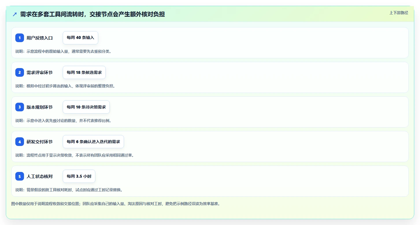 2026年管理一体化的产品管理系统有哪些:深度测评与选型指南