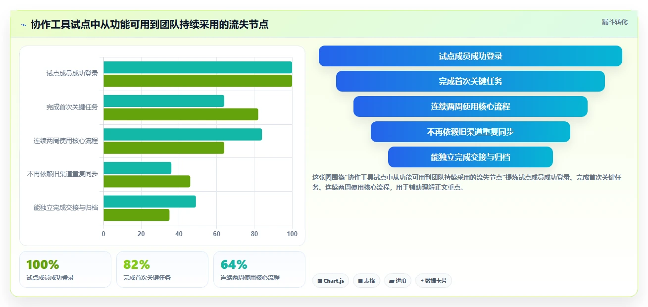 远程办公新常态:2026年最受欢迎的5款协作软件推荐