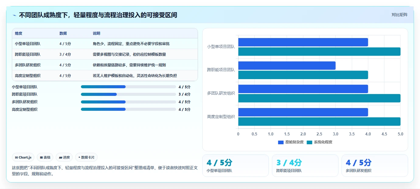 项目经理必读：2026年5大简洁的项目管理软件选型指南