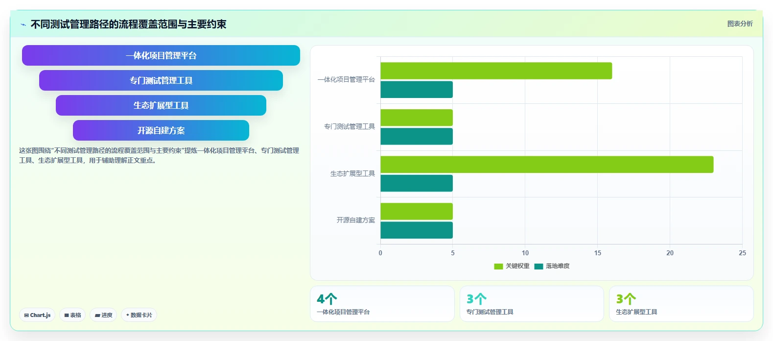 测试用例测试工具选型指南：2026年项目管理必备的7大利器
